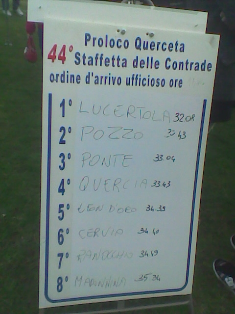 2009: La sesta vittoria.